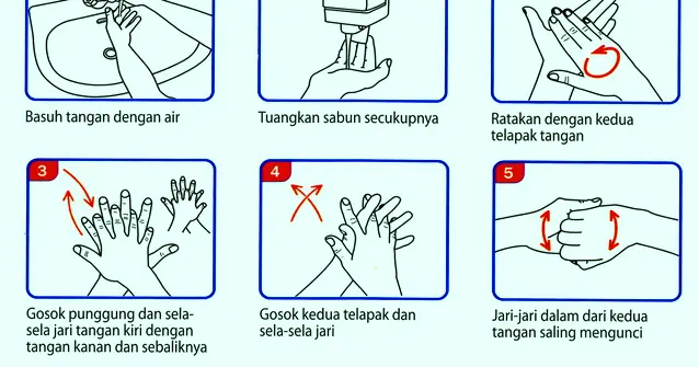 Gambar Mewarnai Cara Cuci Tangan Paling Mudah dan Menyenangkan!