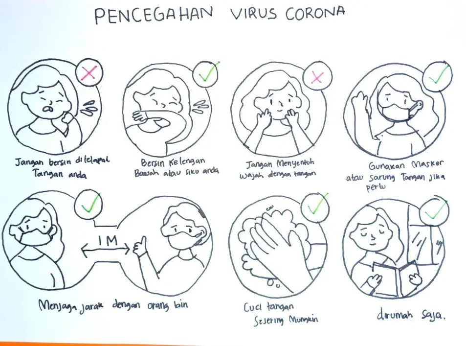 Mewarnai Gambar Virus Corona untuk Anak Paud: Meningkatkan Kreativitas dan Kesadaran Kesehatan
